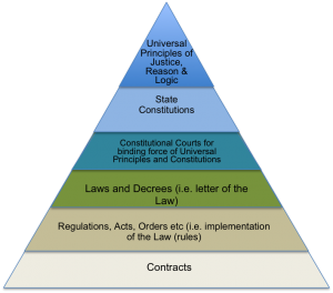 Legal Curriculum - Money Systems Transparency Alliance