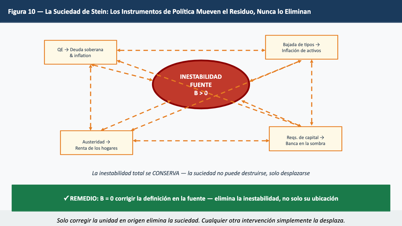 Figura 10 — La Suciedad de Stein
