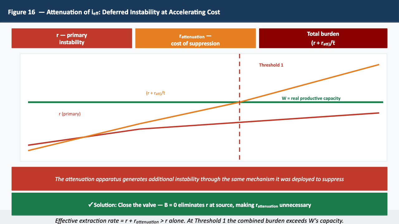 Figure 16 — Attenuation Cost