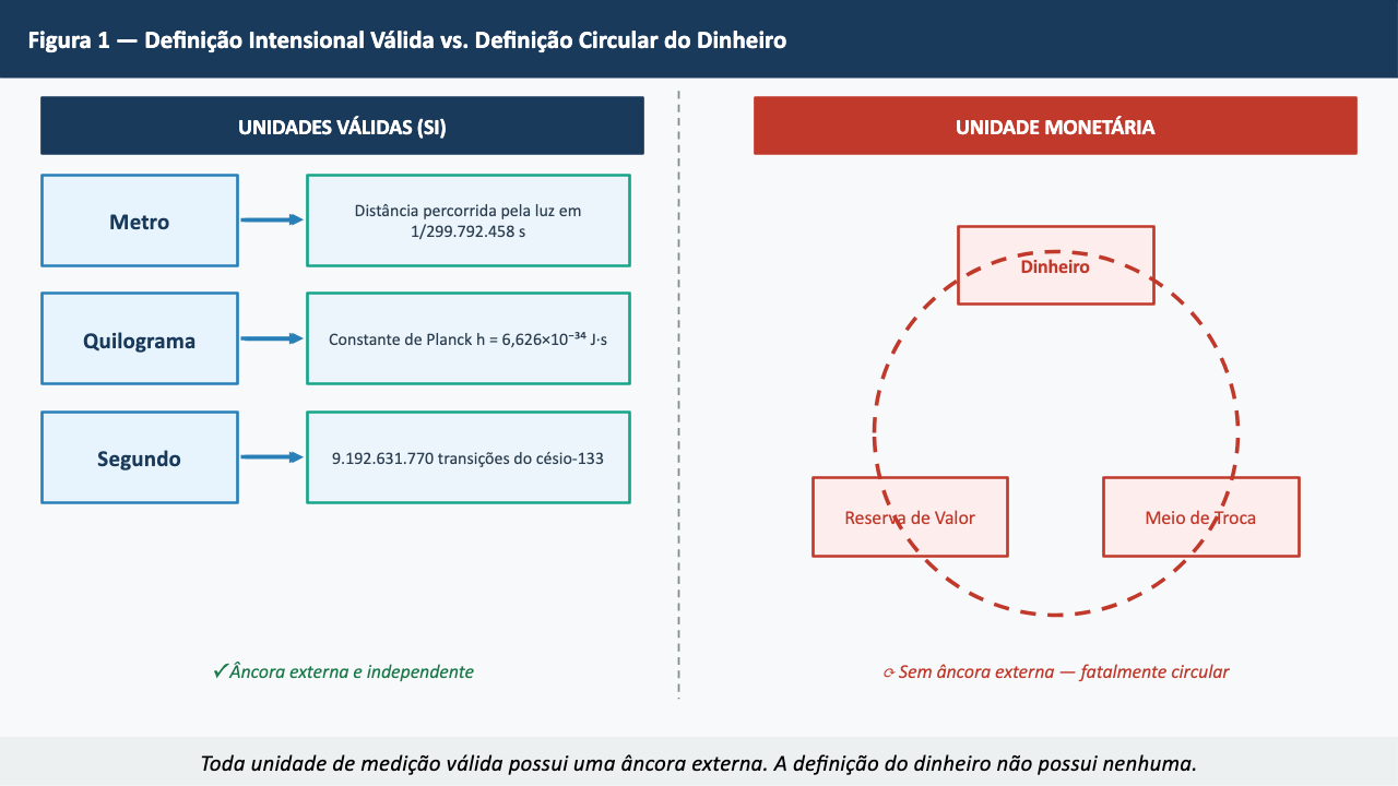 Figura 1