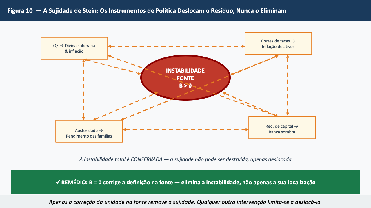 Figura 10