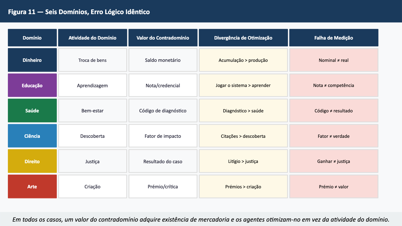 Figura 11