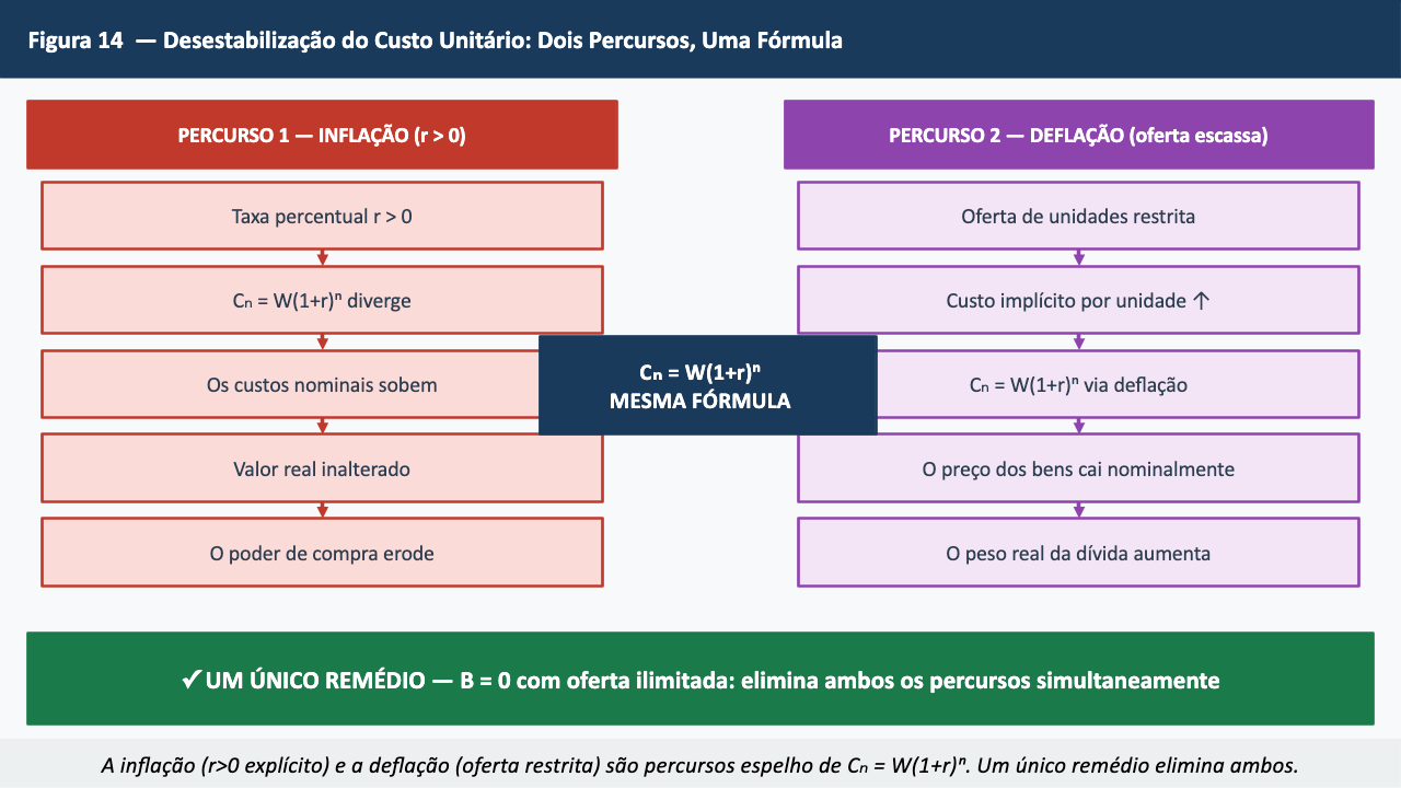 Figura 14