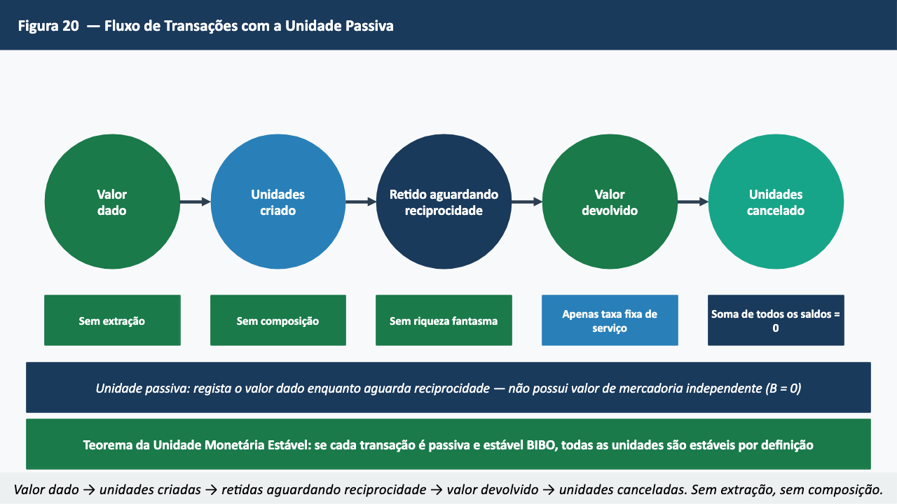 Figura 20