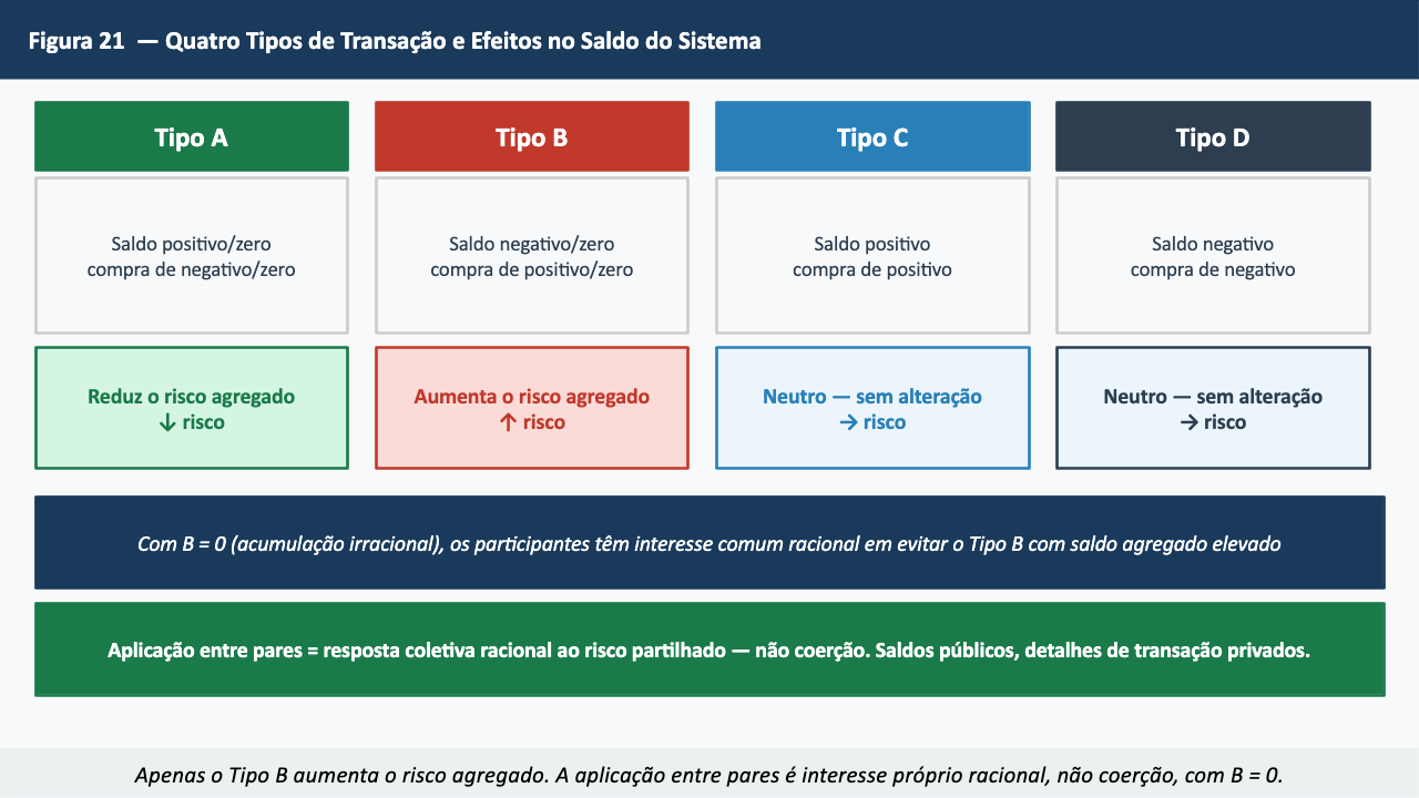 Figura 21