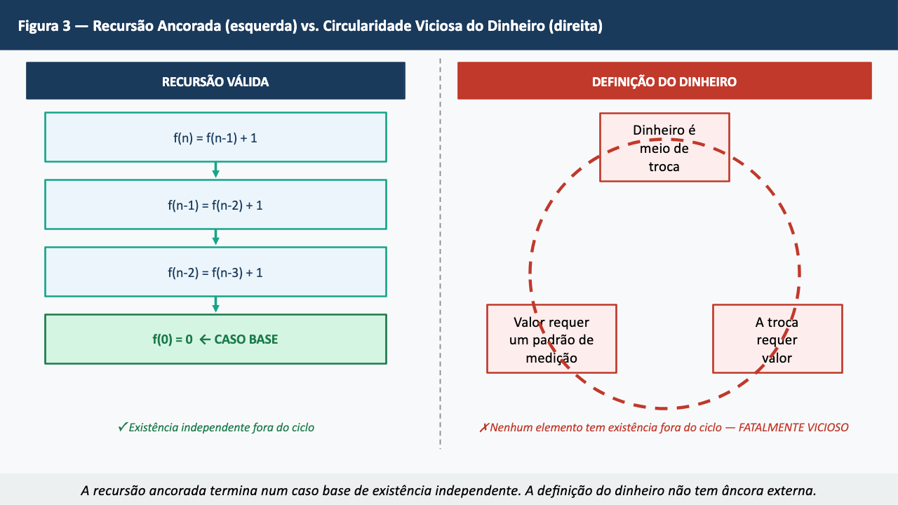 Figura 3