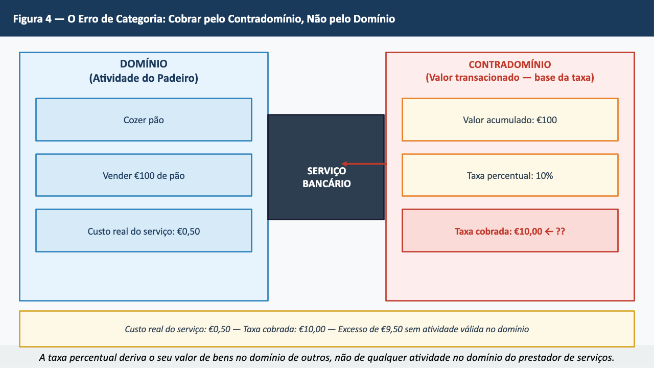 Figura 4