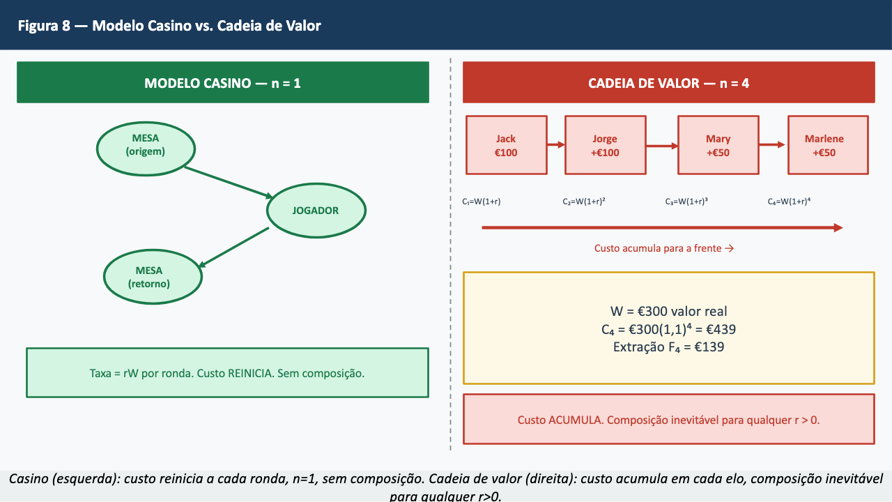 Figura 8