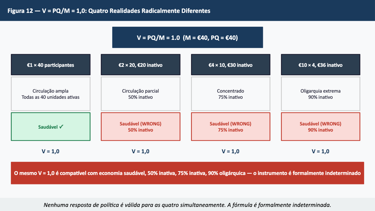 Figura 12
