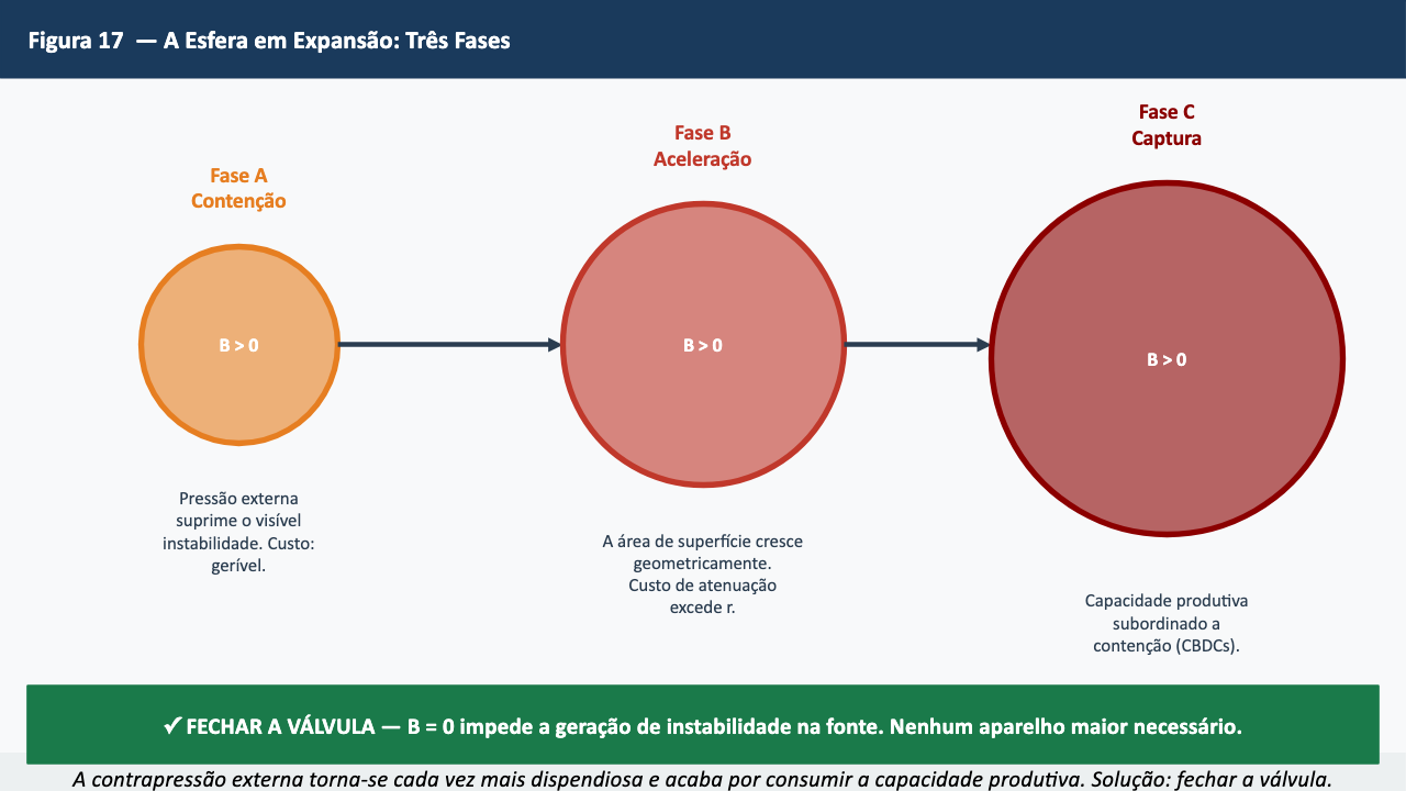 Figura 17