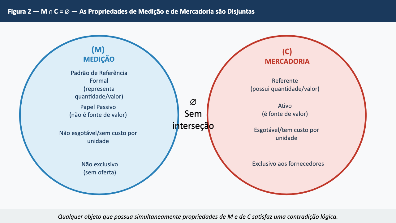 Figura 2