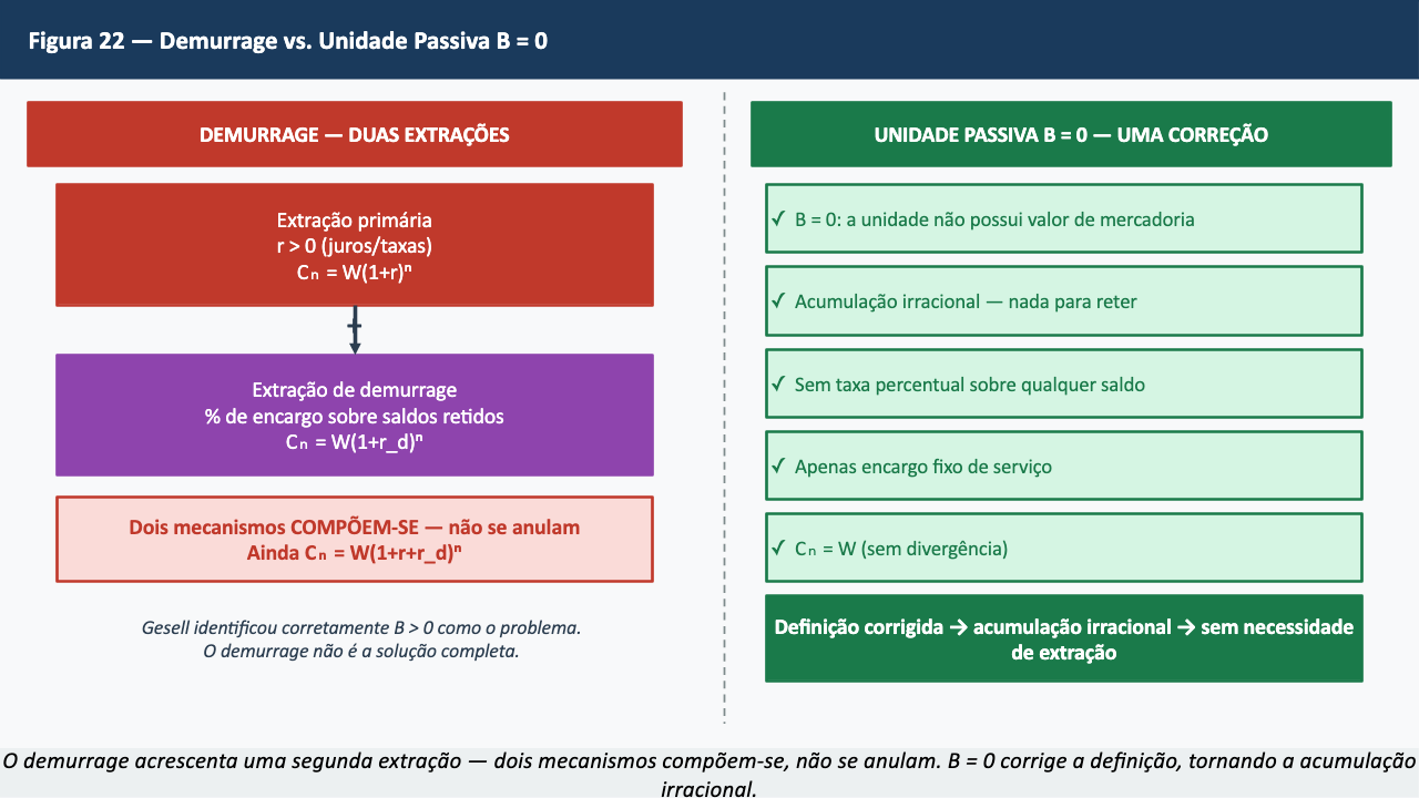 Figura 22