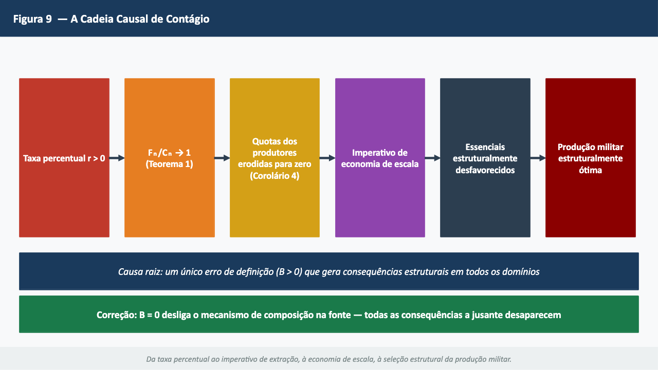 Figura 9